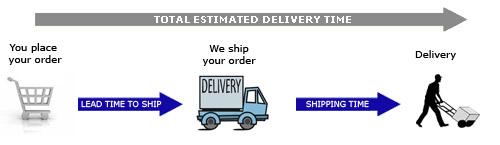 DeliveryTime